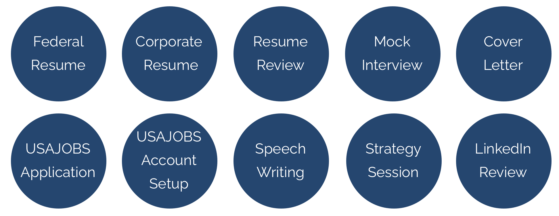 Heaps of Help Services